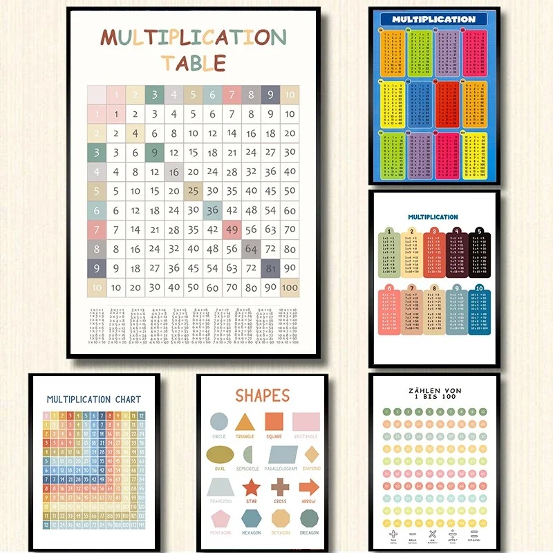 Kids Education Charts - Multiplication Table 1-12 Print Times Table