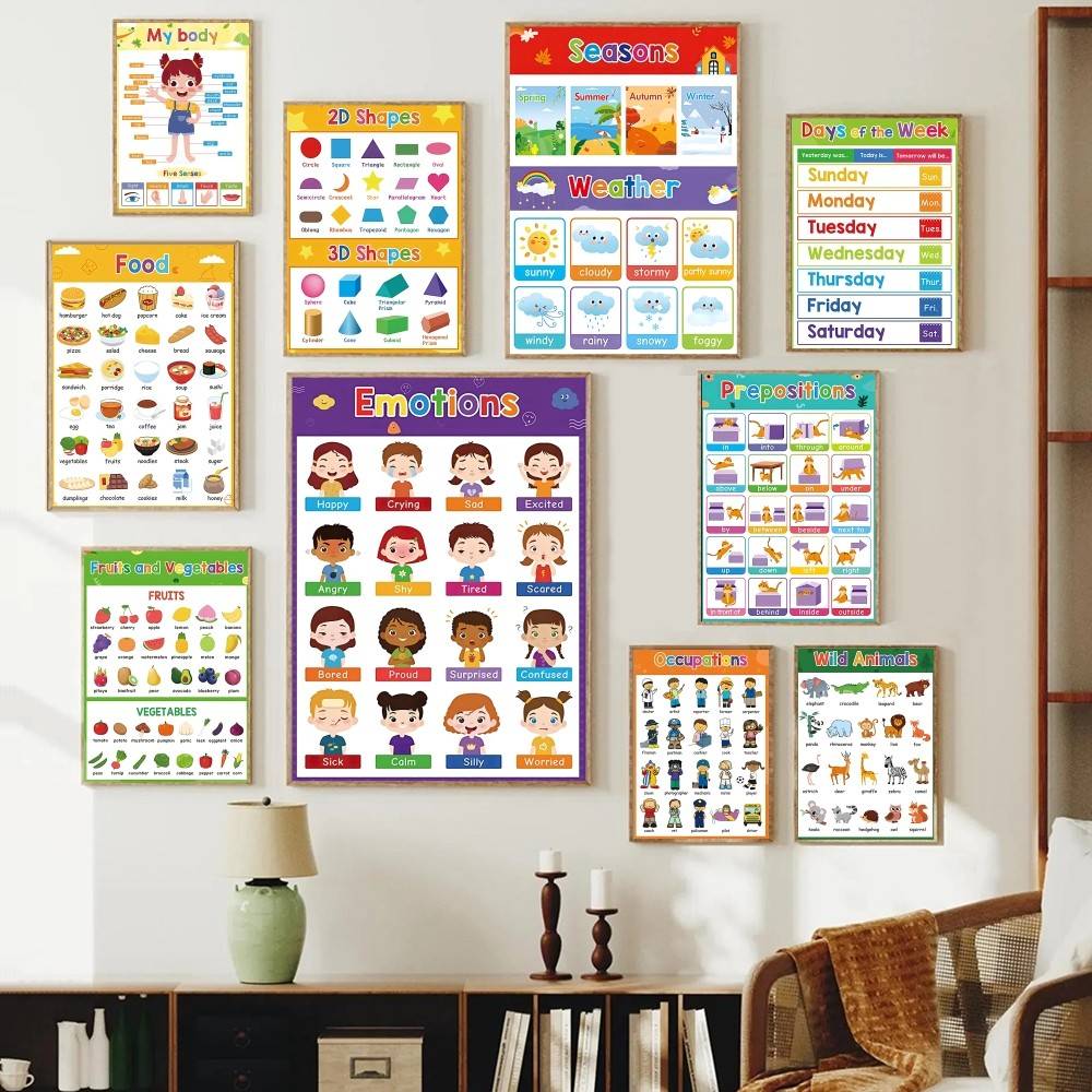 Colorful Toddler Educational C - огляд і ціна Kids Education Charts