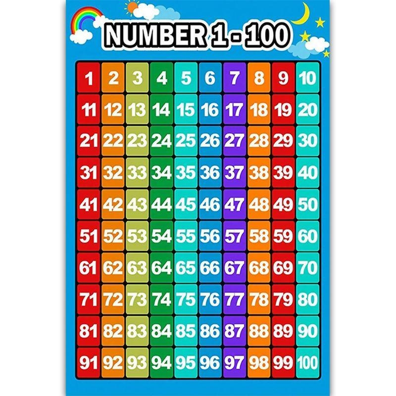  Educational Poster Kid Early  - огляд і ціна Kids Education Charts