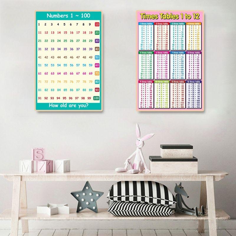  Educational Poster Kid Early  - огляд і ціна Kids Education Charts