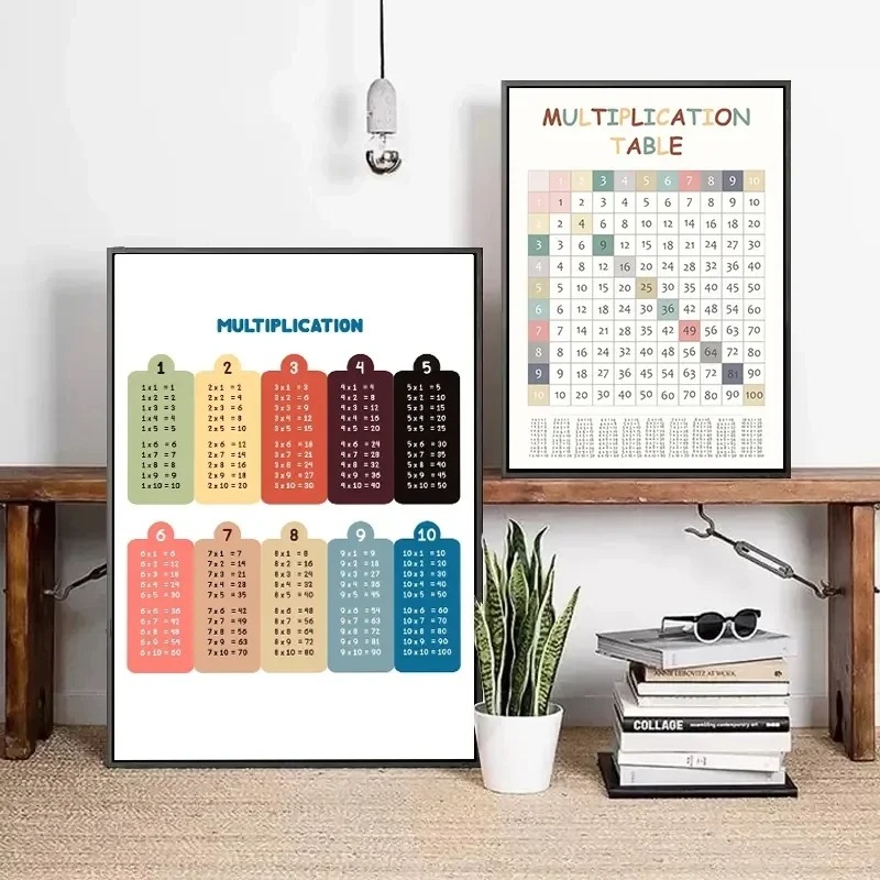 Multiplication Table 1-12 Prin - огляд і ціна Kids Education Charts