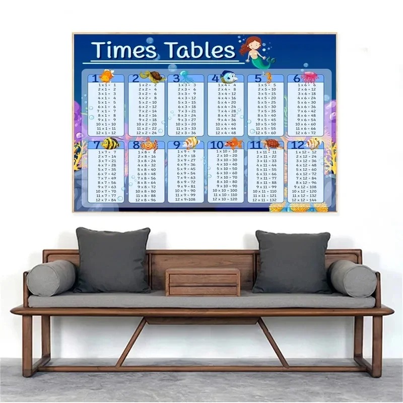 Multiplication Table 1-12 Prin - огляд і ціна Kids Education Charts
